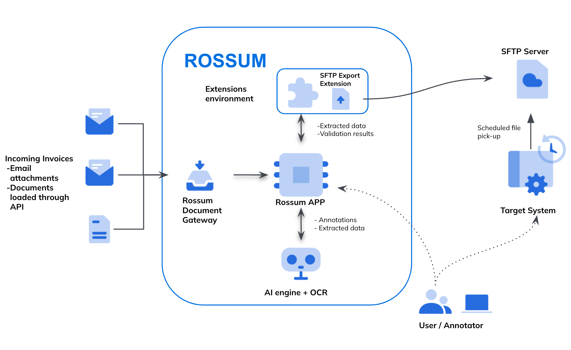 File-based-Integration